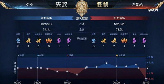 的重要动力