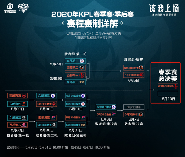 原来的主队 原来的主队