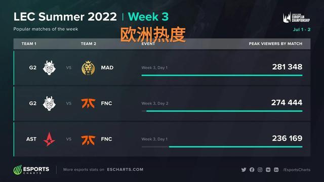 得不少同行 得不少同行