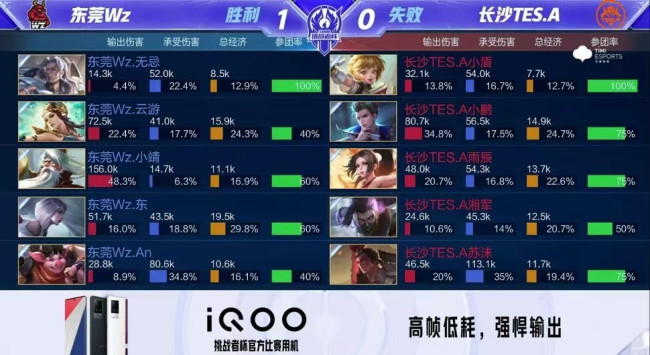 生涯的新高 生涯的新高