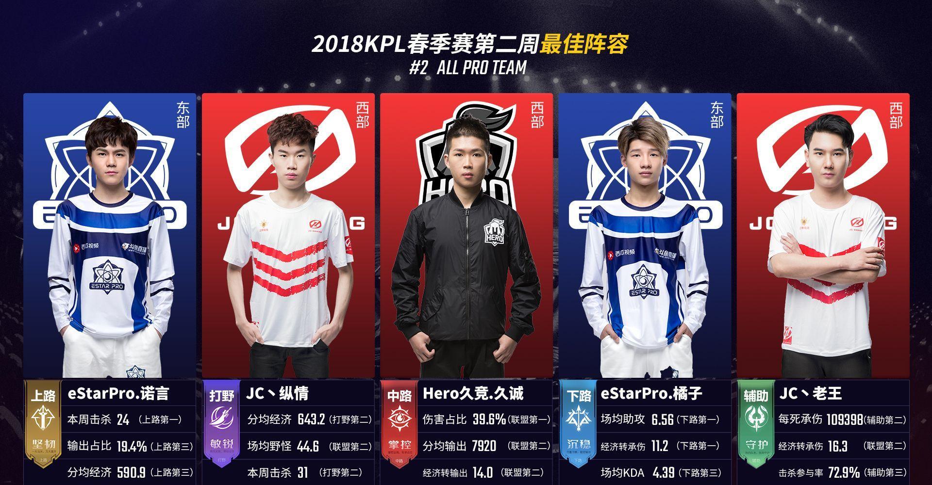 外撤三分